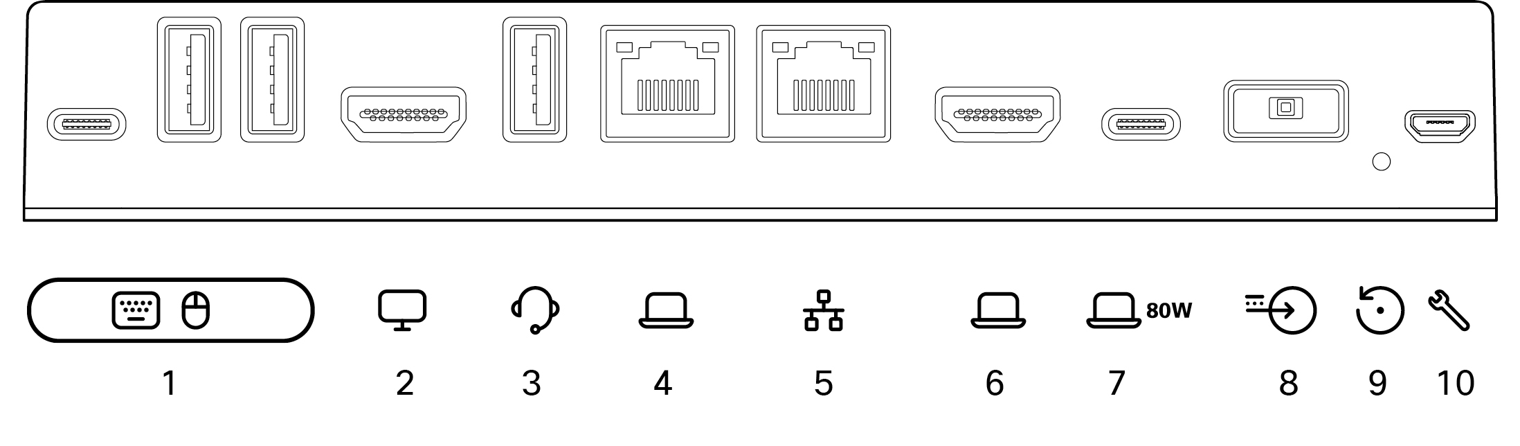 The Desk Pro G2 back connector panel with the connector options marked with 1-10 from left to right