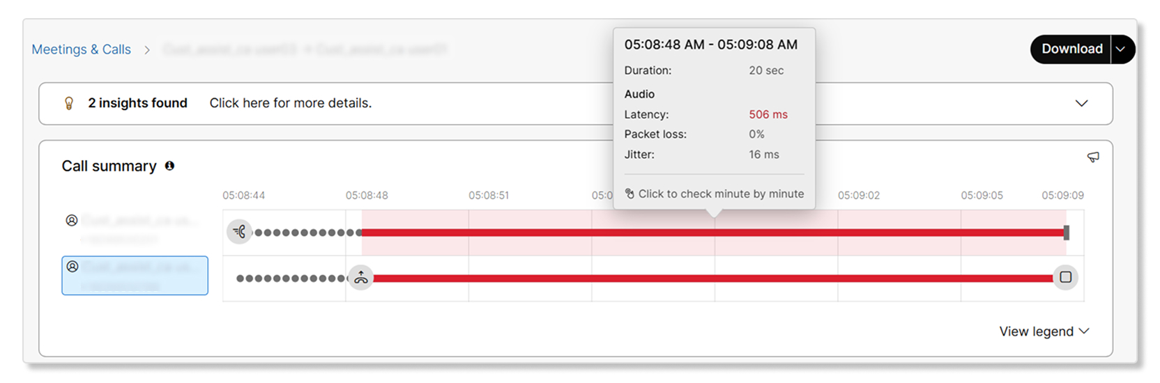 A screenshot of a Webex Meetings and Calls diagnostic dashboard. The interface displays a call summary timeline with two participants. A tooltip is active, showing call quality metrics for a 20-second segment from 05:08:48 AM to 05:09:08 AM, which includes a latency of 506 milliseconds, 0% packet loss, and 16 milliseconds of jitter.