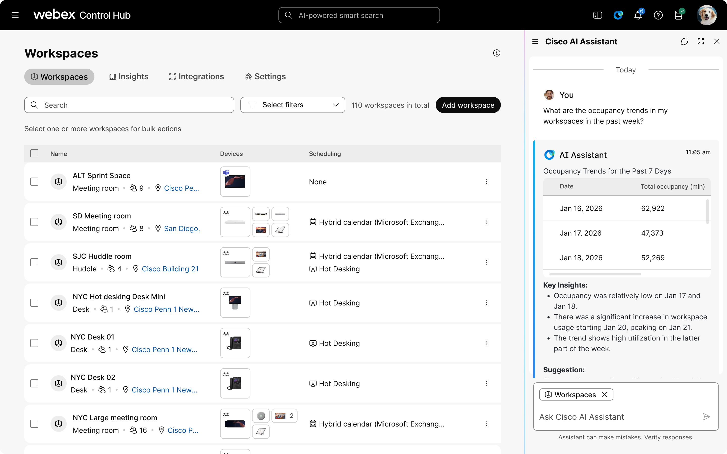 Workspaces page in Control Hub with Cisco AI Assitant chat open in the right side. The context Workspaces is selected and the AI assistant has responded to questions.