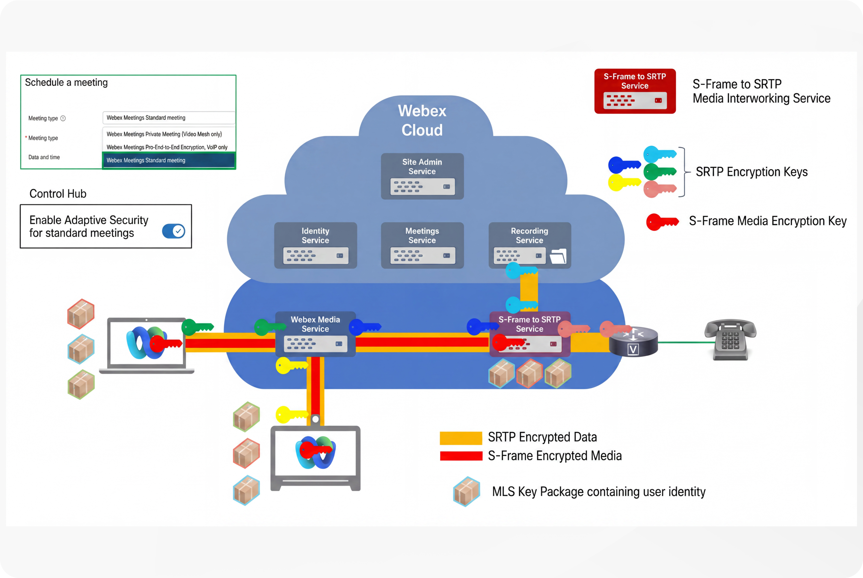 Standard Webex Meetings with Adaptive Security