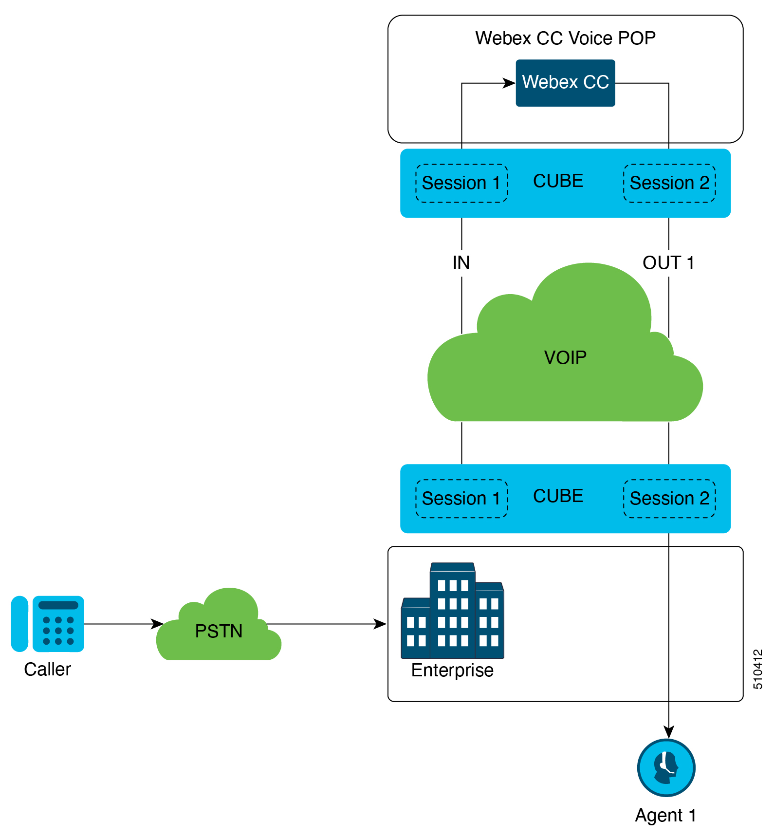 Руководство по по включенной настройке голосового POP-моста Cisco Webex  Contact Center (vPOP)