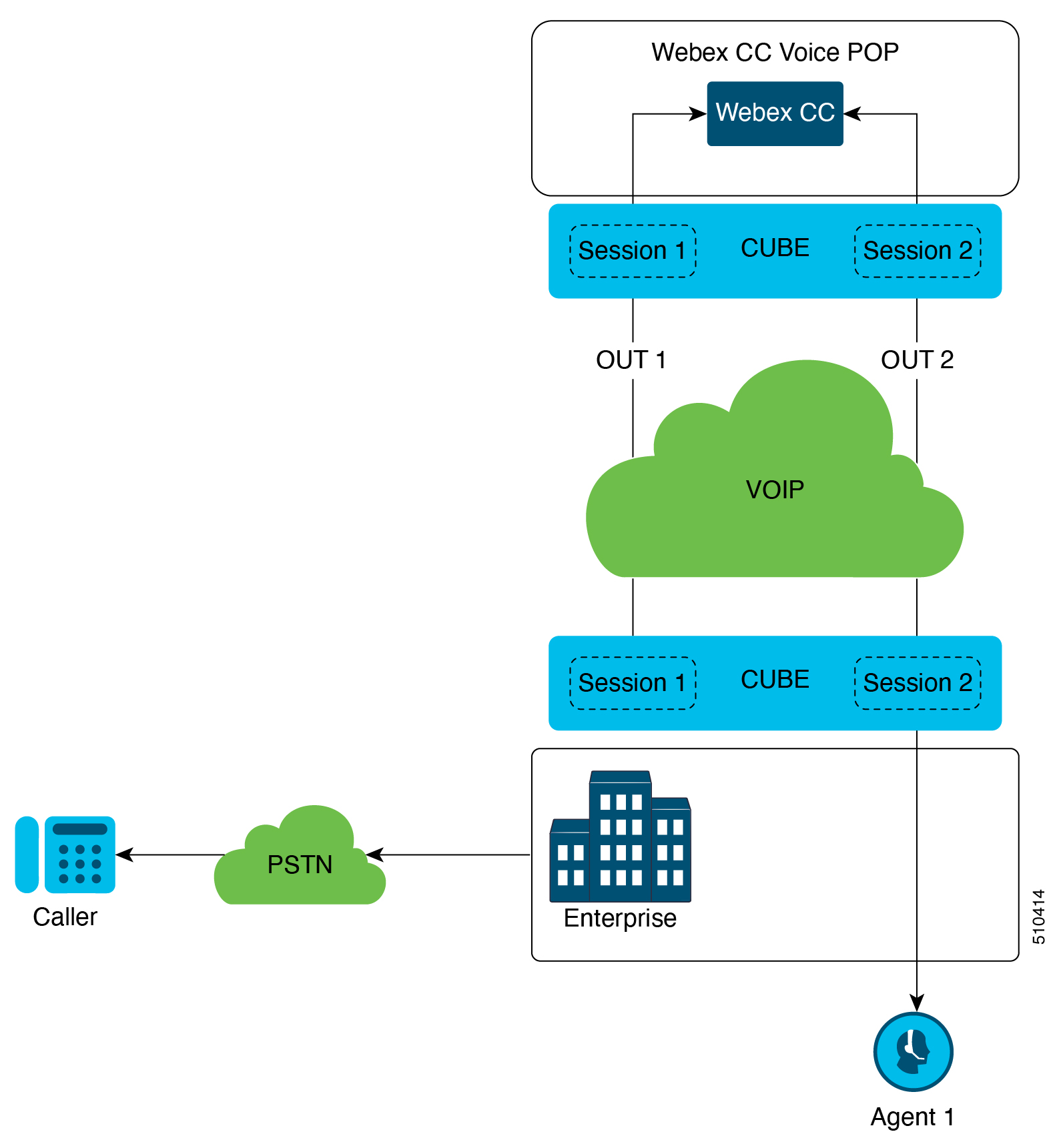 Outbound Call to PSTN