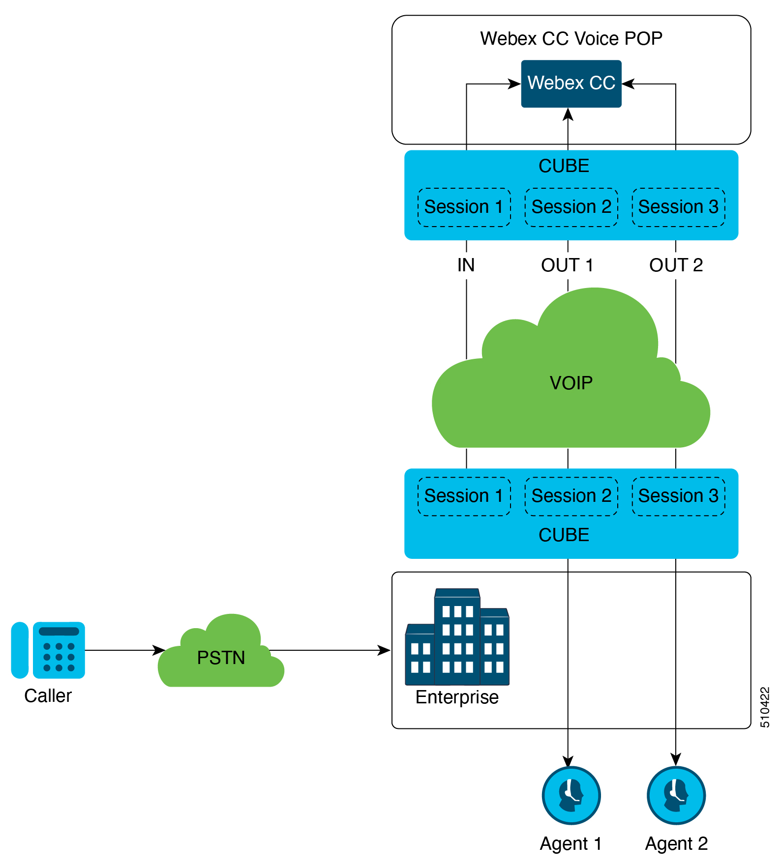 POP vocal du centre de contacts Webex