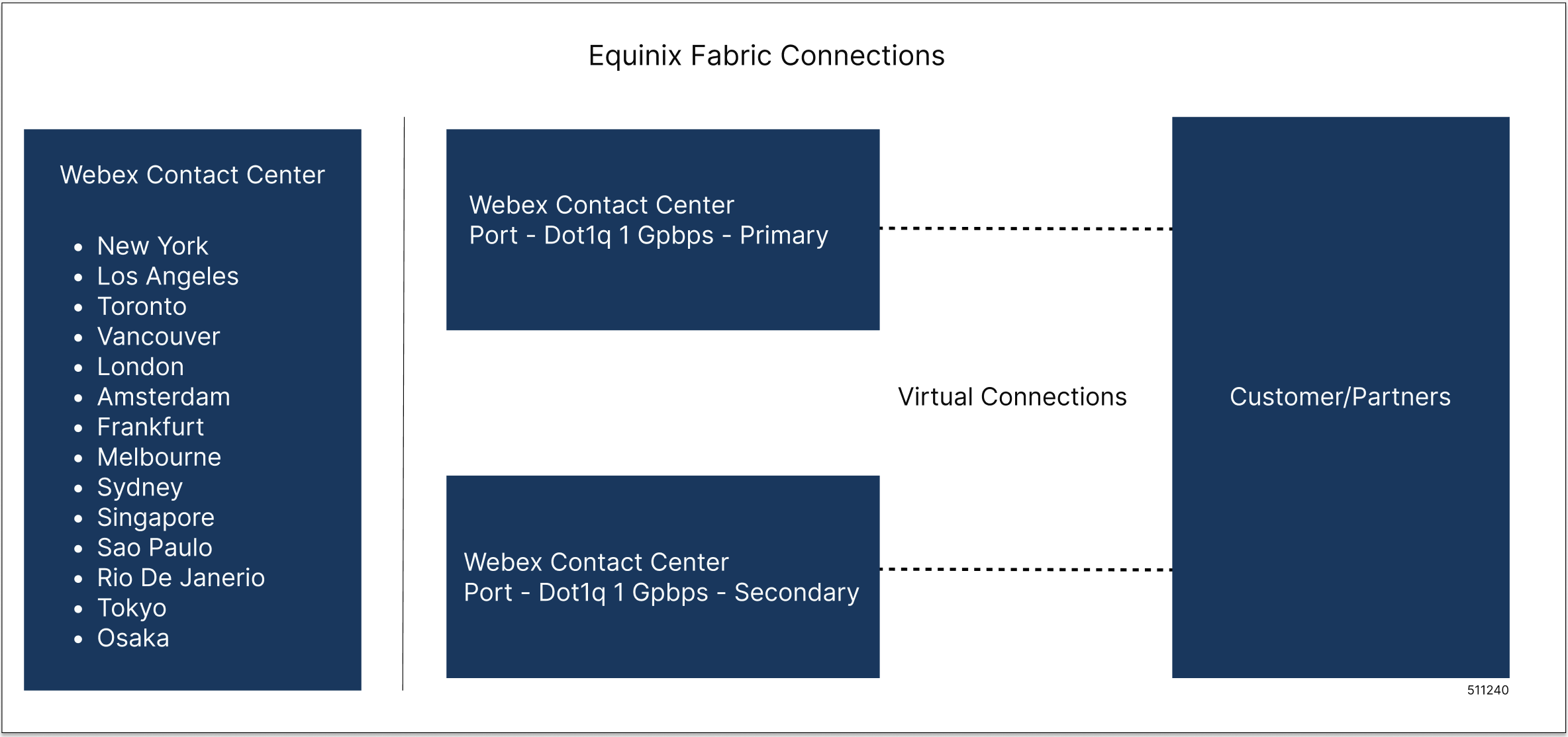 Руководство по по включенной настройке голосового POP-моста Cisco Webex  Contact Center (vPOP)