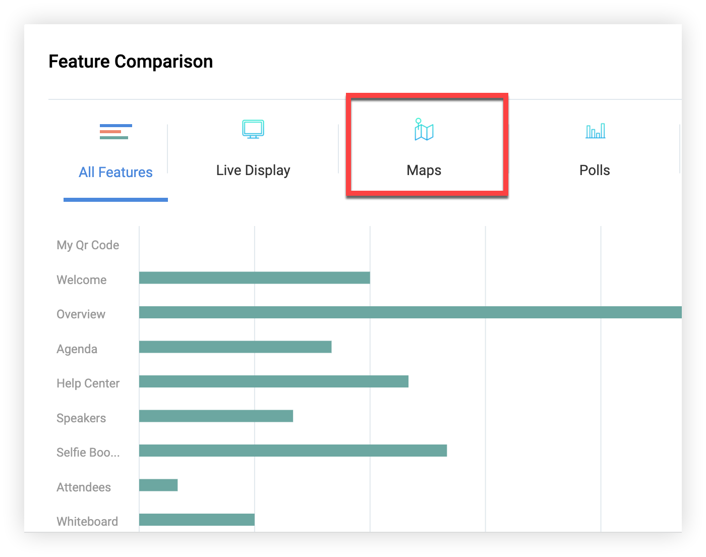The Feature Comparison chart with Maps indicated.