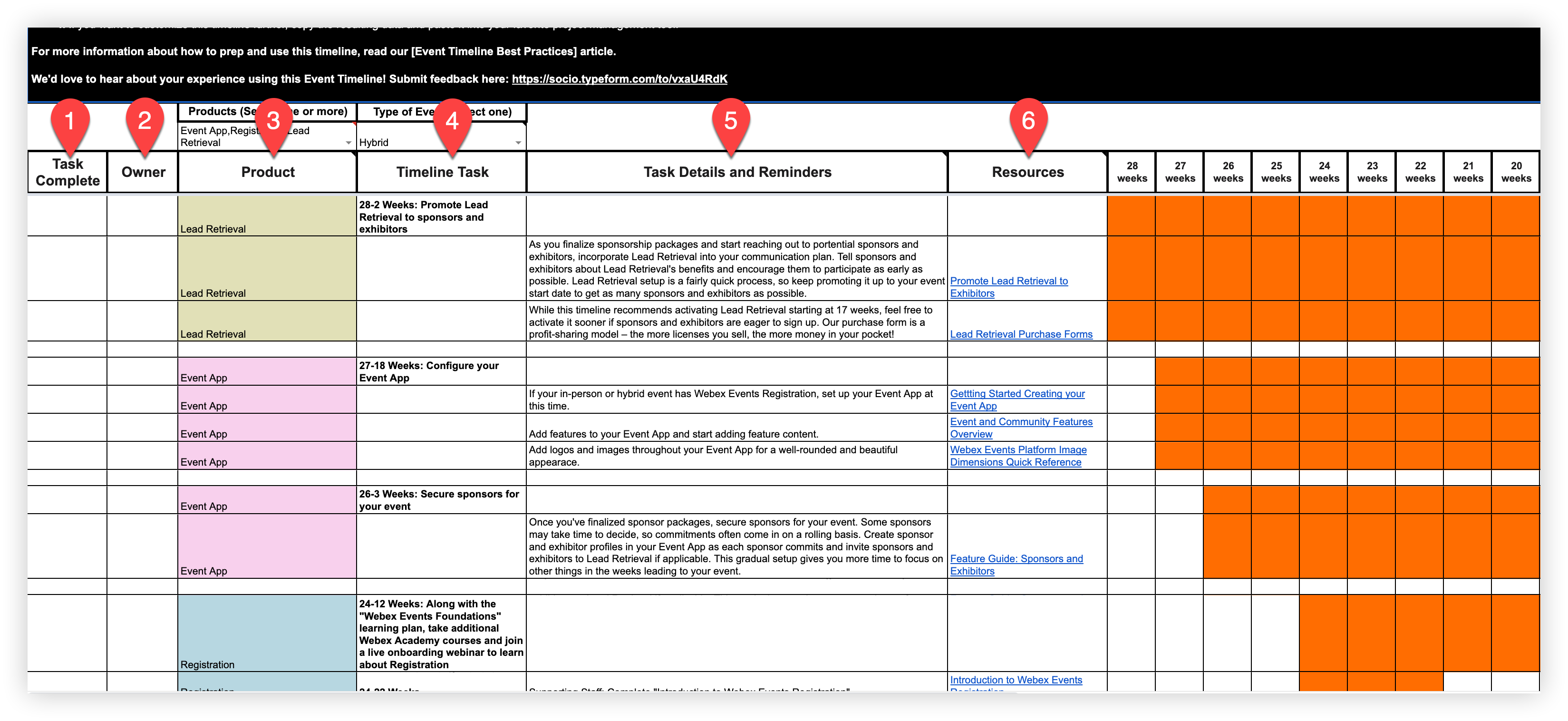 The timeline planning document, with numbers from 1 to 6 corresponding to each column mentioned below..