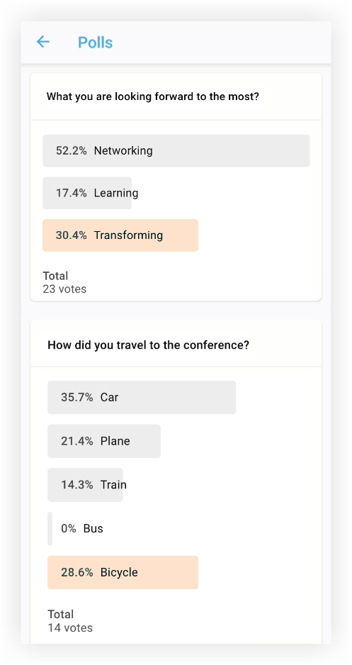 Poll results in the Mobile App.
