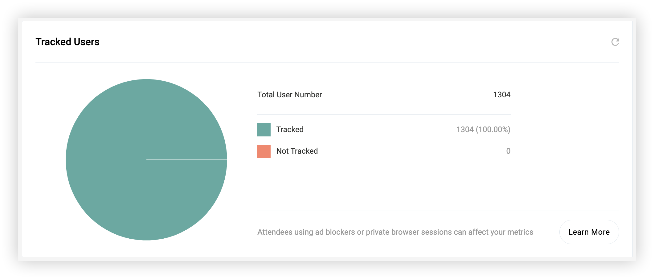 The Tracked Users chart on the Event App Metrics page.