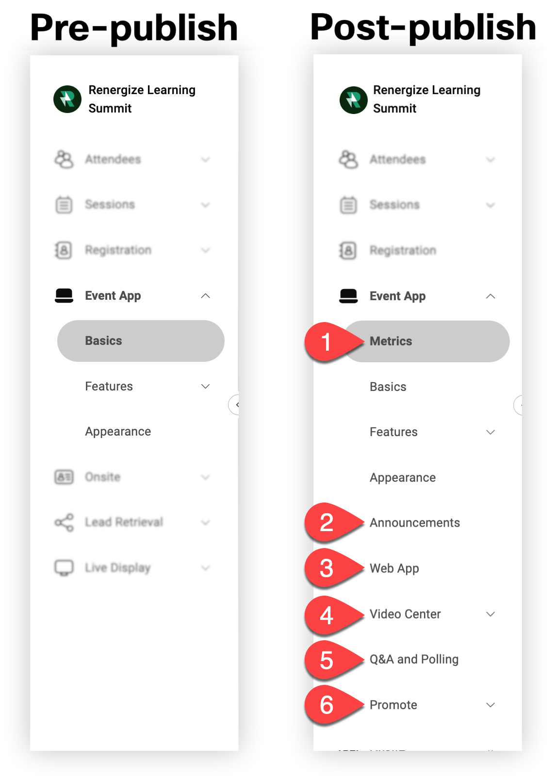 The Event navigation bar Event App section in both pre-publish and post-publish states with numbered indicators corresponding to the sections below.