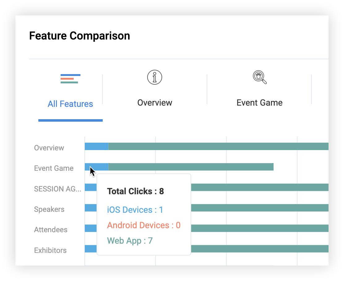 Event Game statistics on the Feature Comparison Chart.