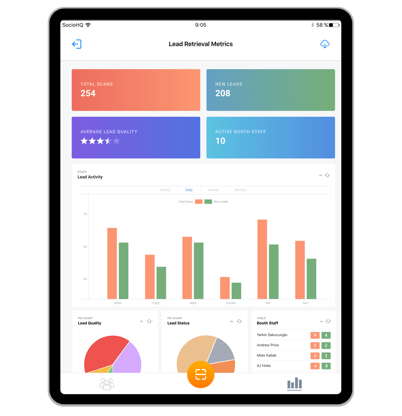 The Lead Retrieval Metrics page on the Lead Retrieval App.