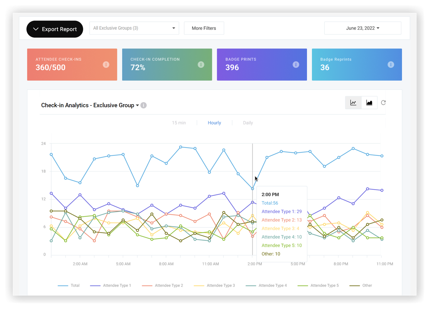 The Onsite Metrics page.