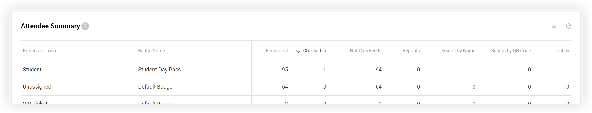 The Attendee Summary section of the Onsite Metrics page.