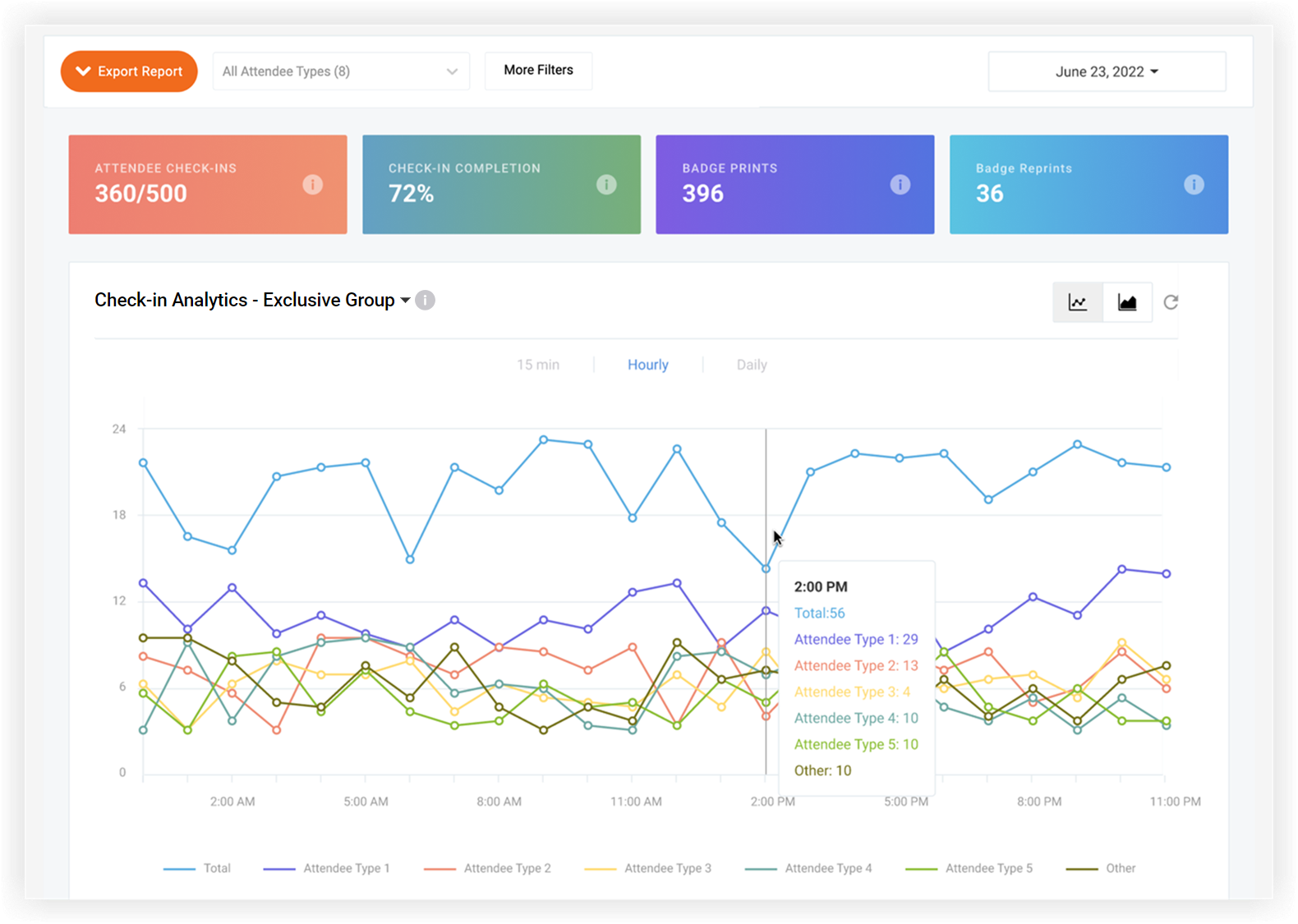 The Onsite Metrics page.