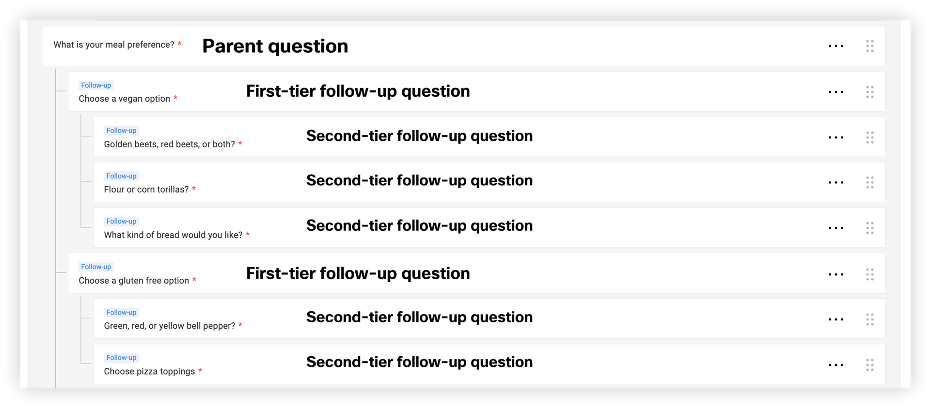 Questions with follow-ups. The annotations show which follow-ups have which tiers.