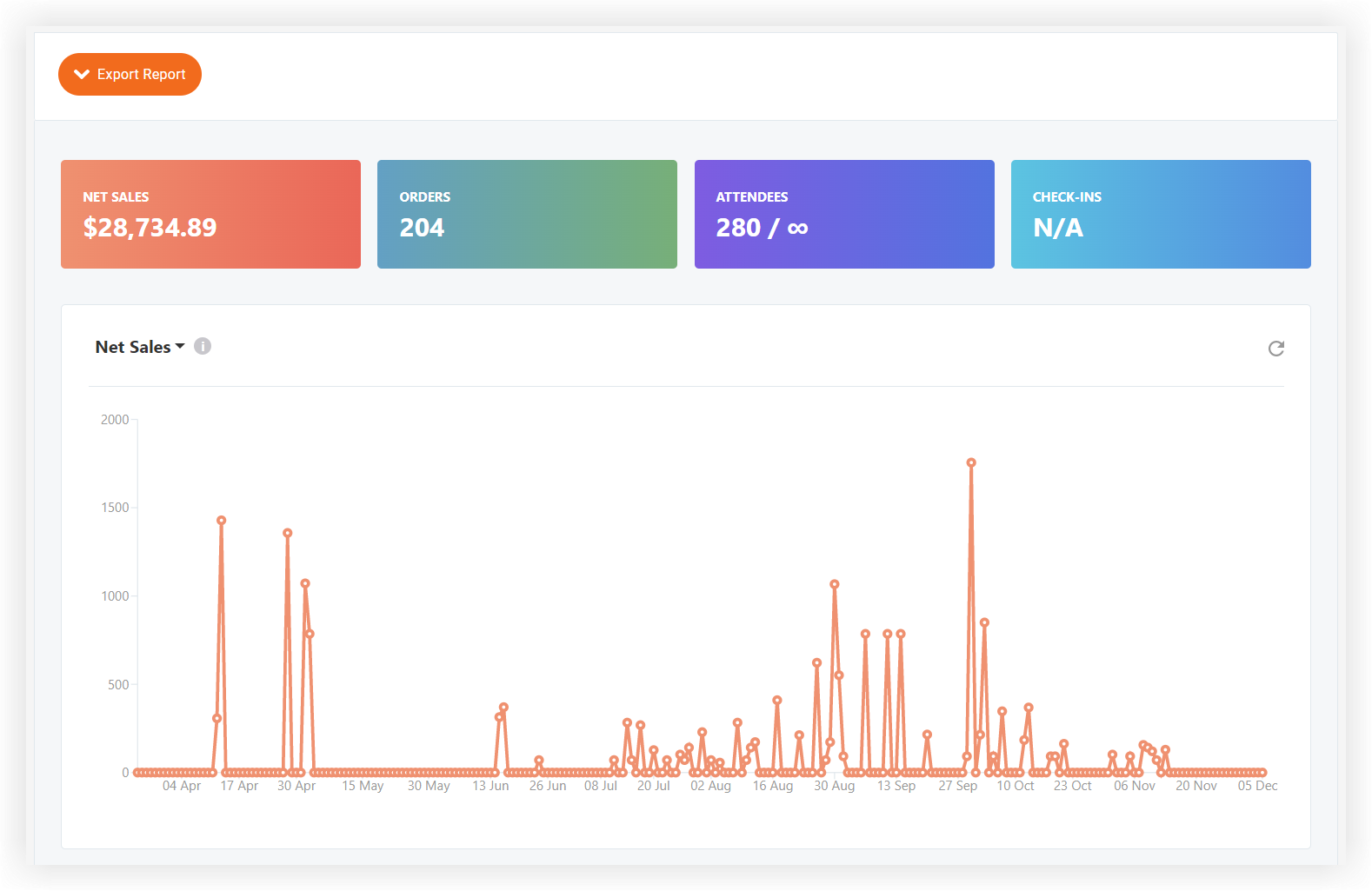 The registration metrics page on the Webex Events platform.