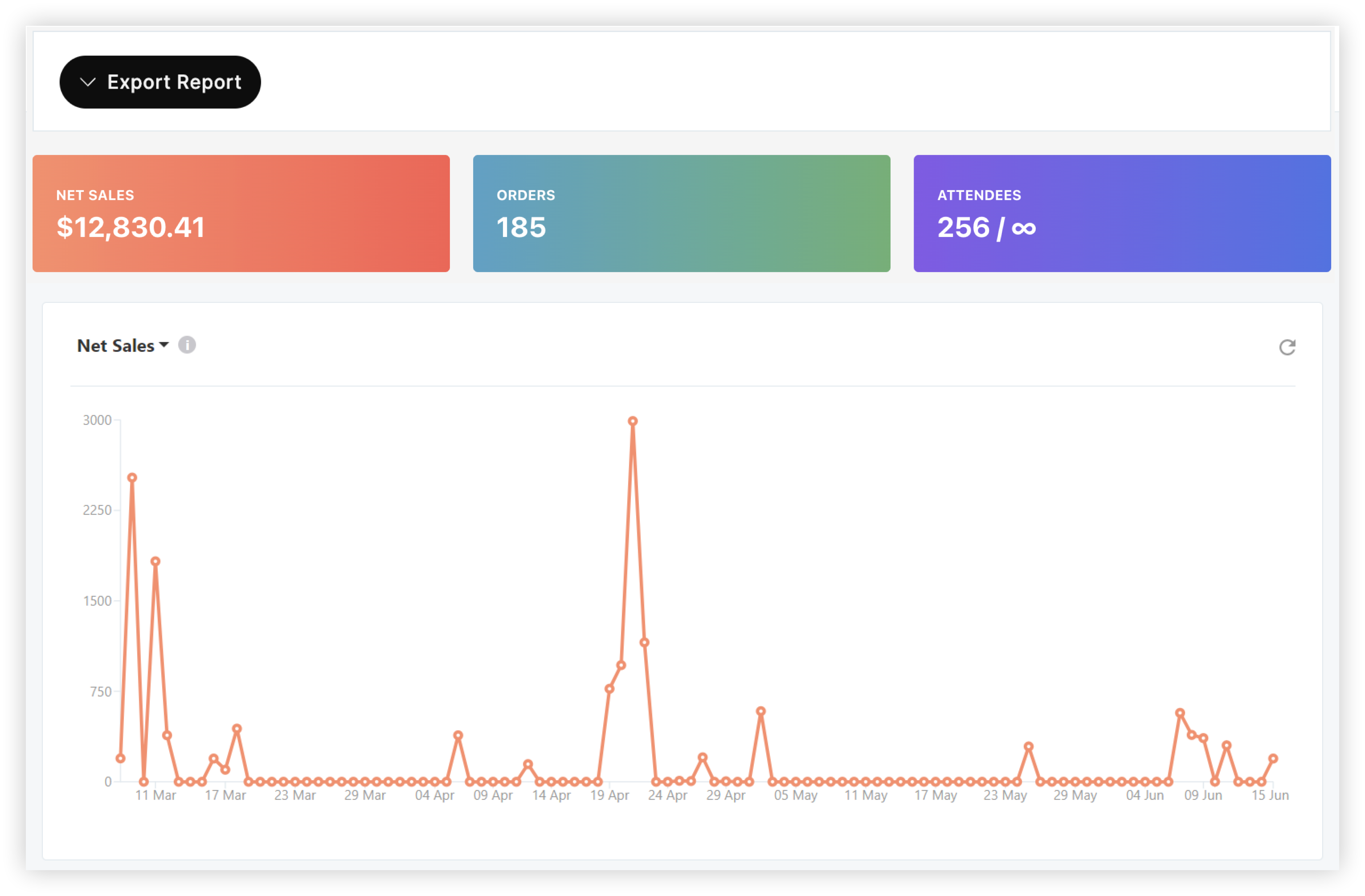 The Registration Metrics page.