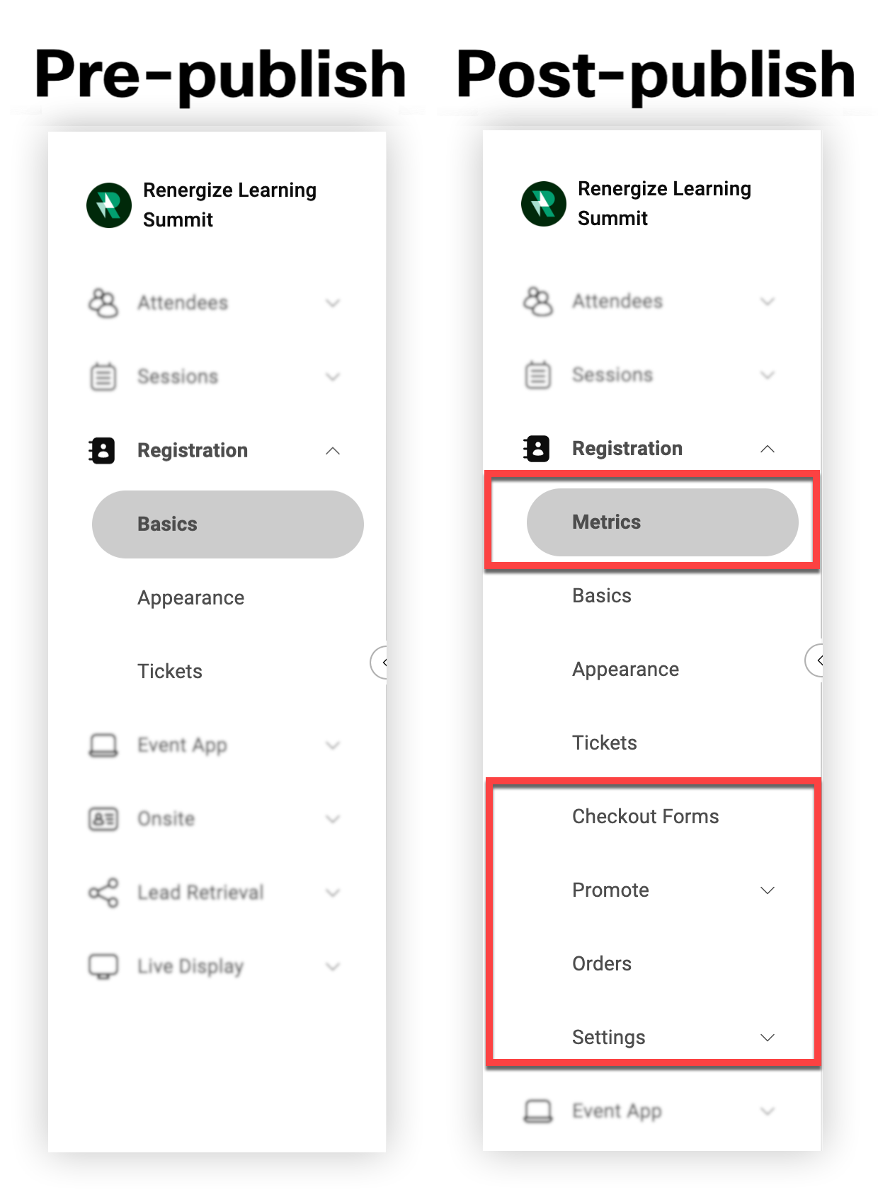 The Registration menu in pre and post published states. In post-publish state, Metrics Checkout Forms, Promote, Orders, and Settings are highlighted.