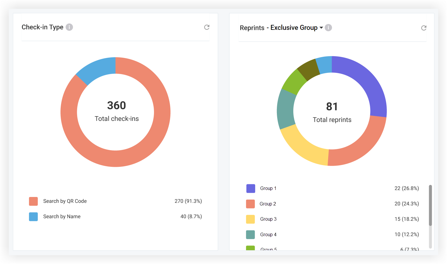 The Check-in Type and Reprints sections of the Onsite Metrics page.