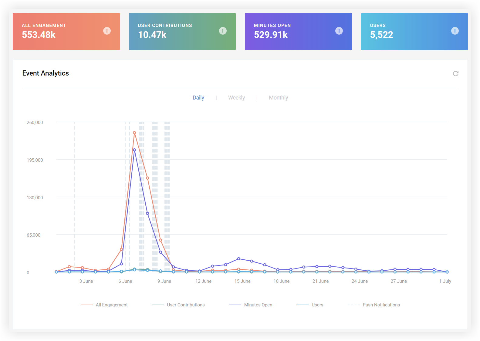 The Event App Metrics age.