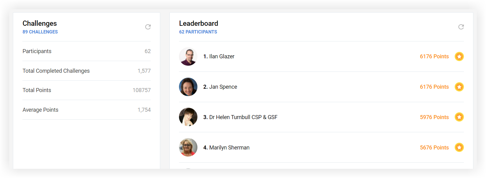 The Challenges and Leaderboard charts on the Metrics page.