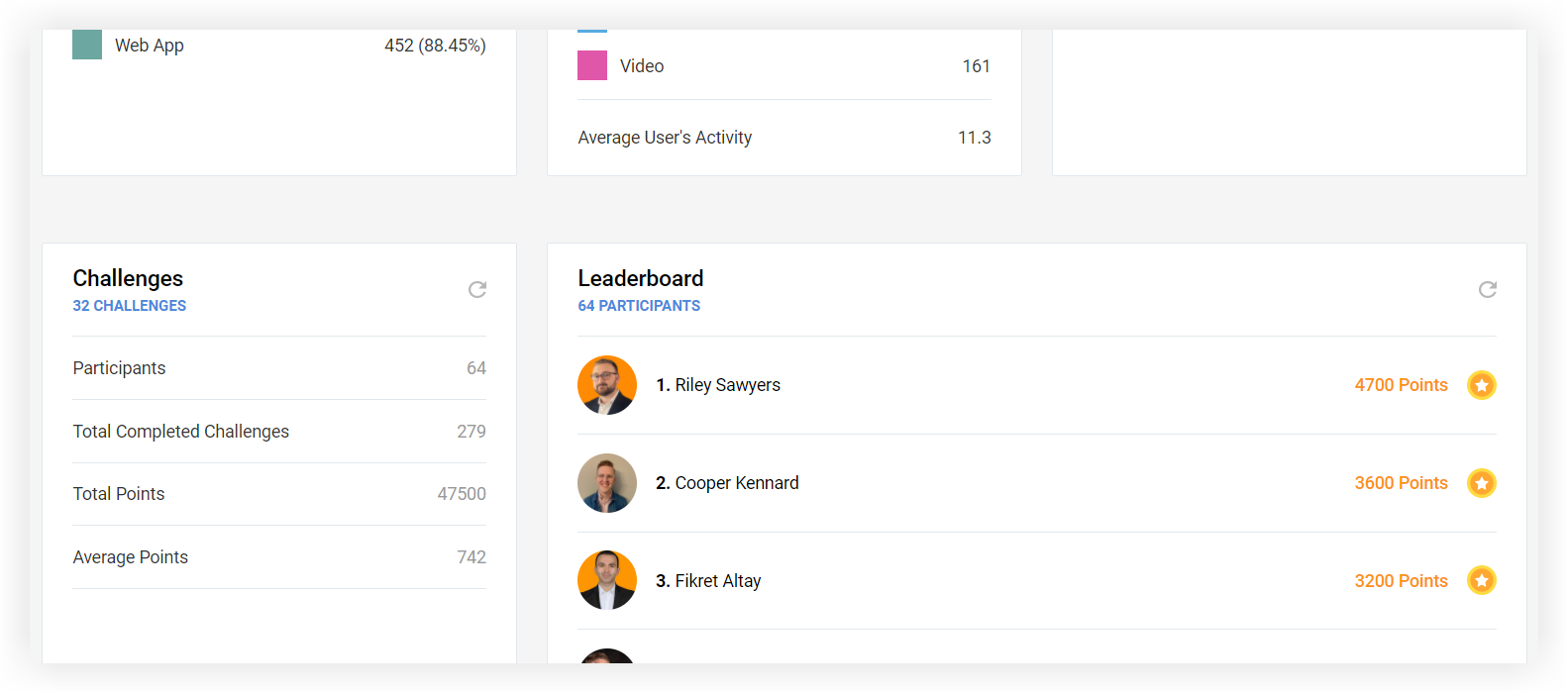 The Challenges and Leaderboard charts on the Metrics page.