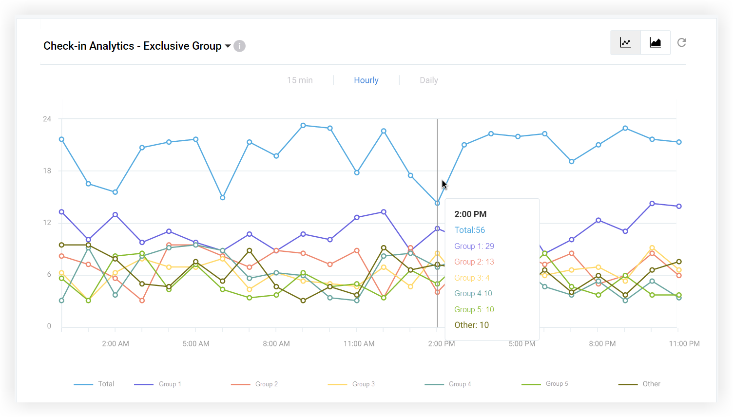 The Check-in Analytics section.