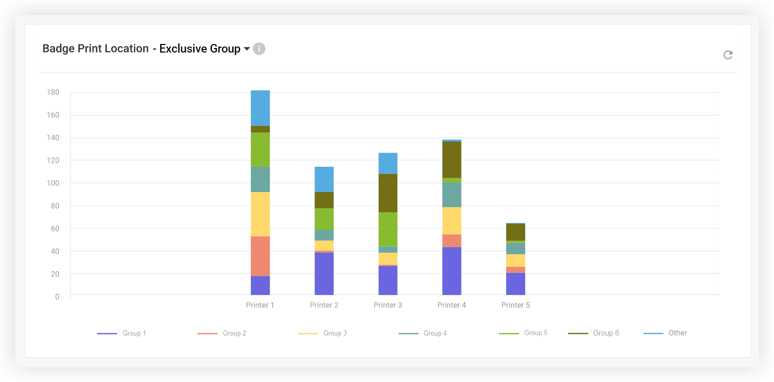 The Badge Print Location section of the Metrics page.