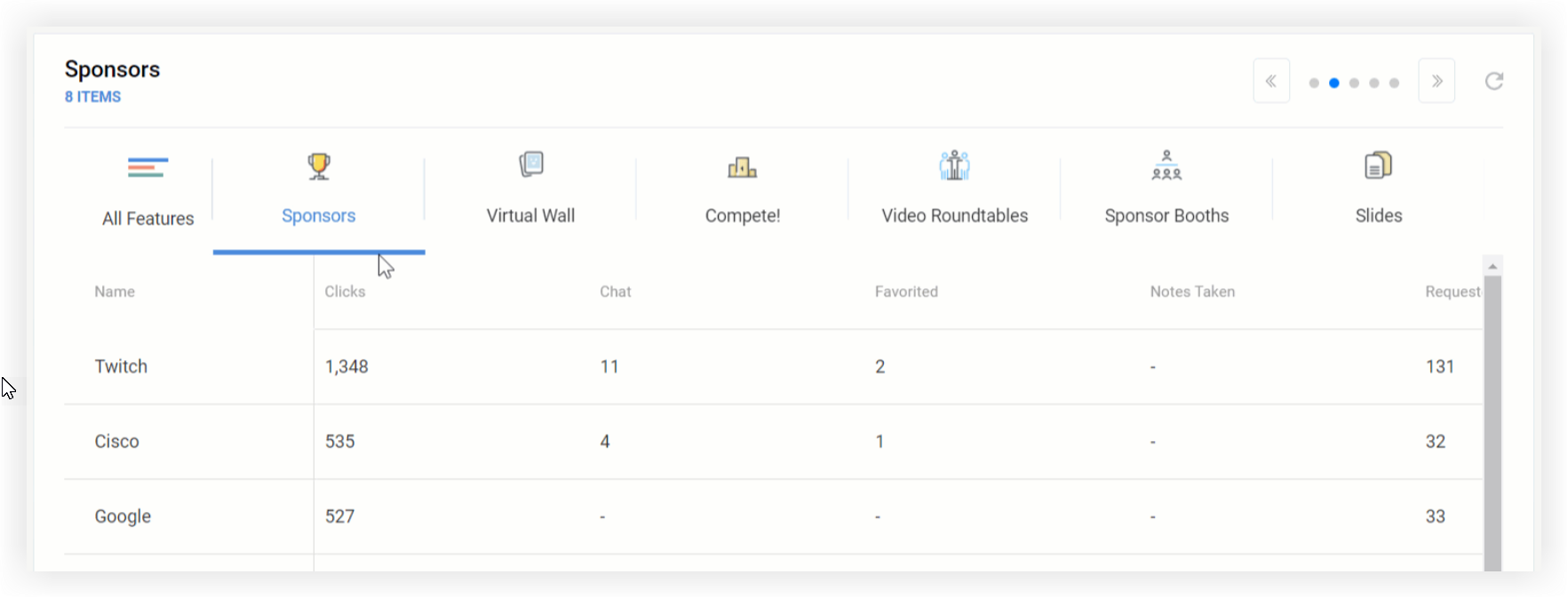 The Sponsors tab of the feature comparison chart on the Metrics tab.