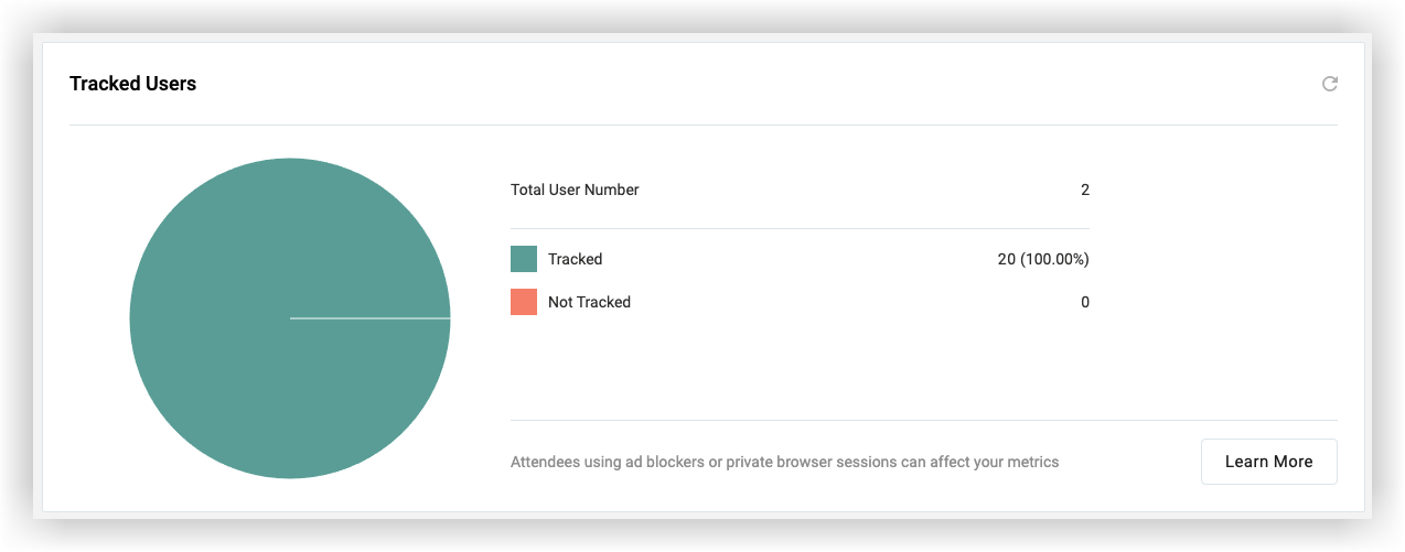 The Tracked Users chart.