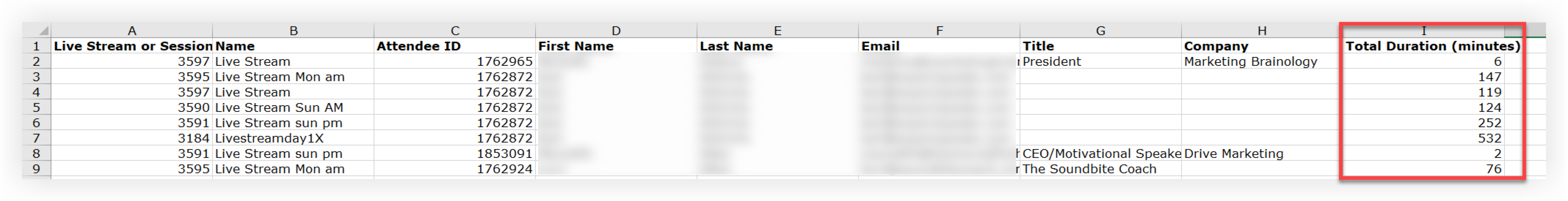 The Video Analytics export. The Total Duration column is highlighted.
